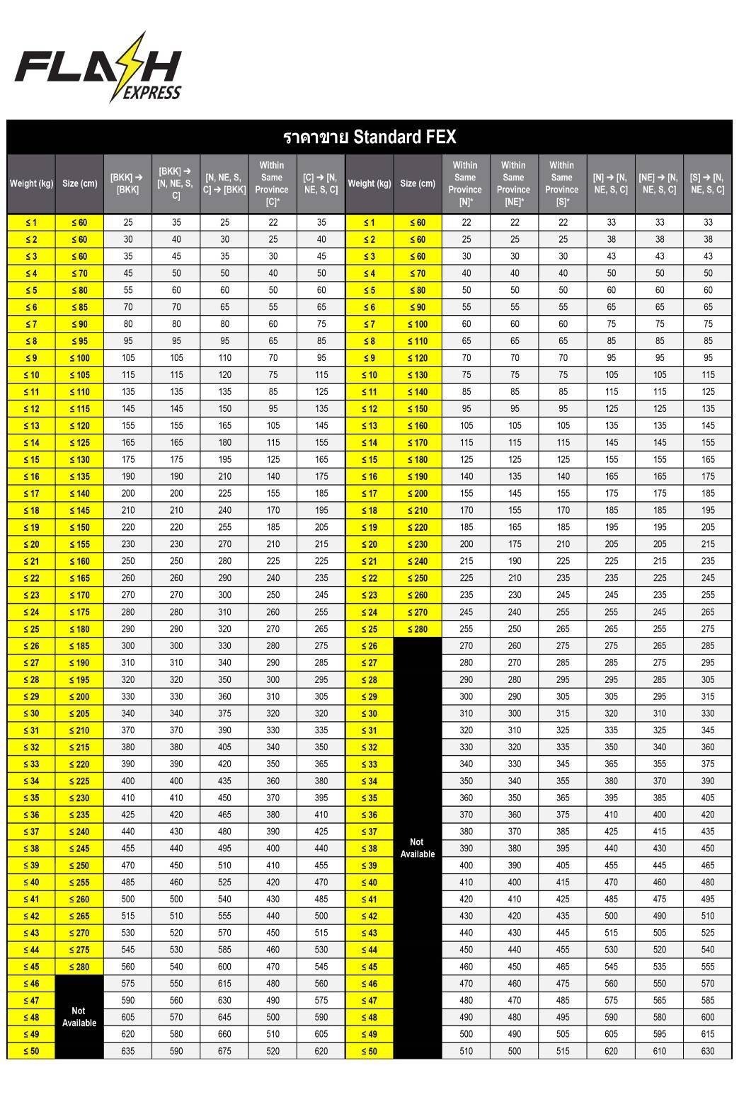 อัตราราคาค่าขนส่ง (อัพเดท ม.ค. 2567)